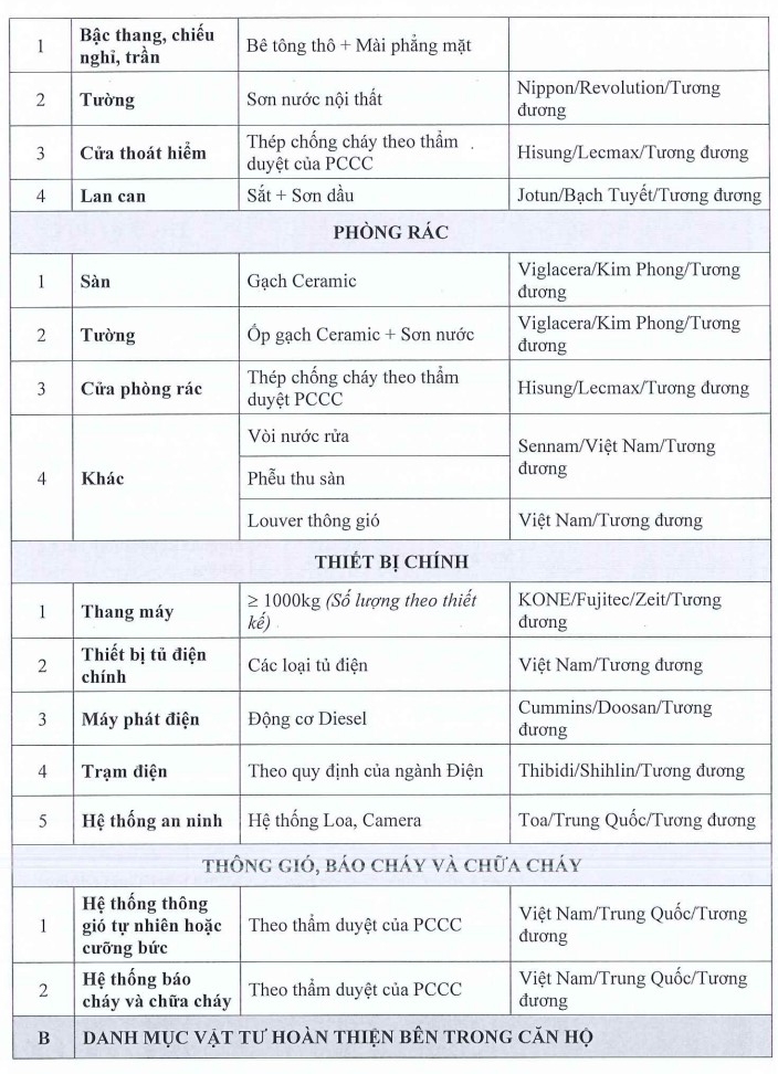 Bcons City Tháp Green Topaz 79 hinh danh muc vat lieu noi that ban giao bcons green topaz trang 2 rotated