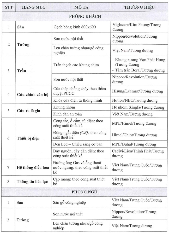 Bcons City Tháp Green Topaz 80 hinh danh muc vat lieu noi that ban giao bcons green topaz trang 3 rotated