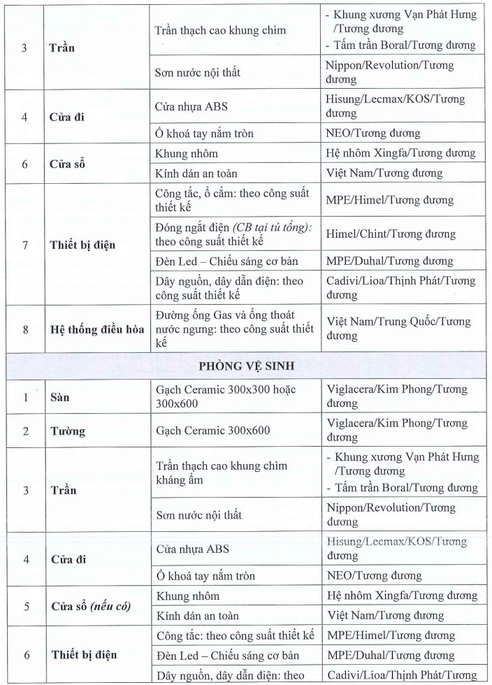 Bcons City Tháp Green Topaz 81 hinh danh muc vat lieu noi that ban giao bcons green topaz trang 4 rotated