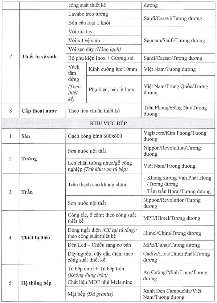 Bcons City Tháp Green Topaz 82 hinh danh muc vat lieu noi that ban giao bcons green topaz trang 5 rotated