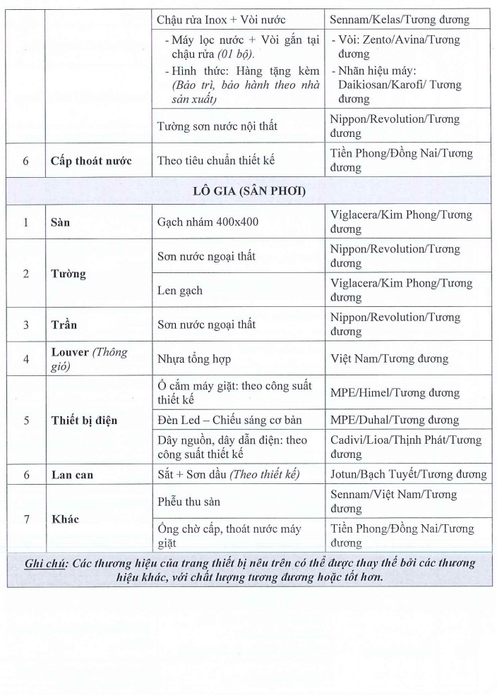 Bcons City Tháp Green Topaz 83 hinh danh muc vat lieu noi that ban giao bcons green topaz trang 6 rotated