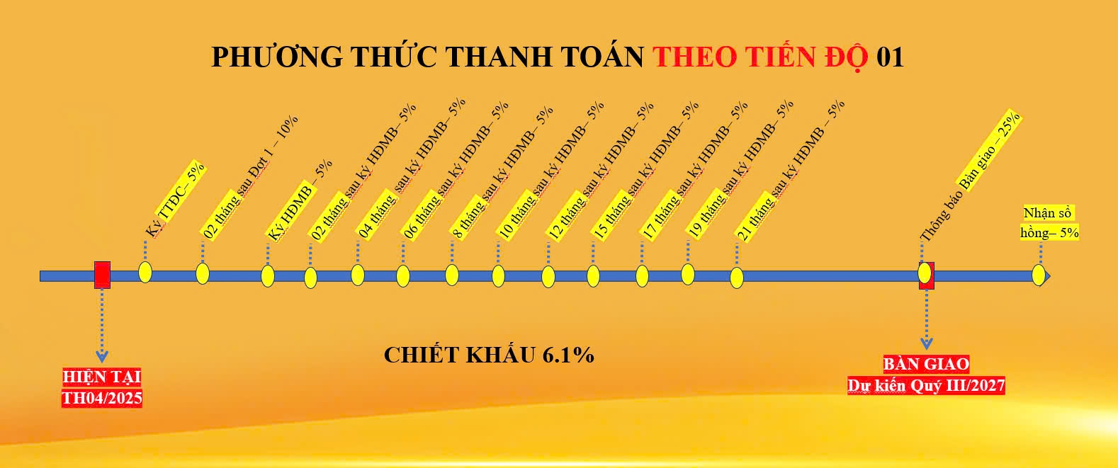 Phuong Thuc Thanh Toan Bcons Solary 2 Phuong Thuc Thanh Toan Bcons Solary 2