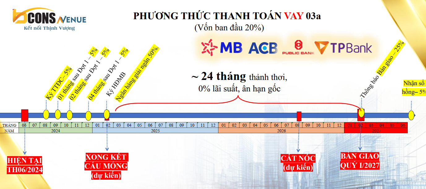 Pttt3a Bcons Avenue Pttt3a Bcons Avenue