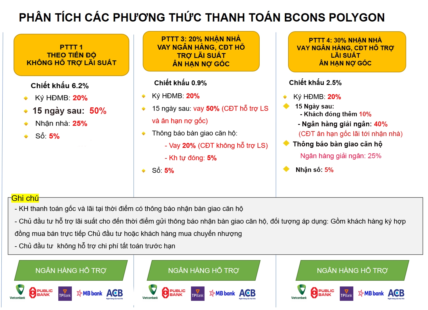 Thanhtoanbconspolygon GIÁ BÁN & PHƯƠNG THỨC THANH TOÁN BCONS POLYGON